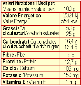 Nucidda Duci - crema di nocciole e zucchero di canna 200 g